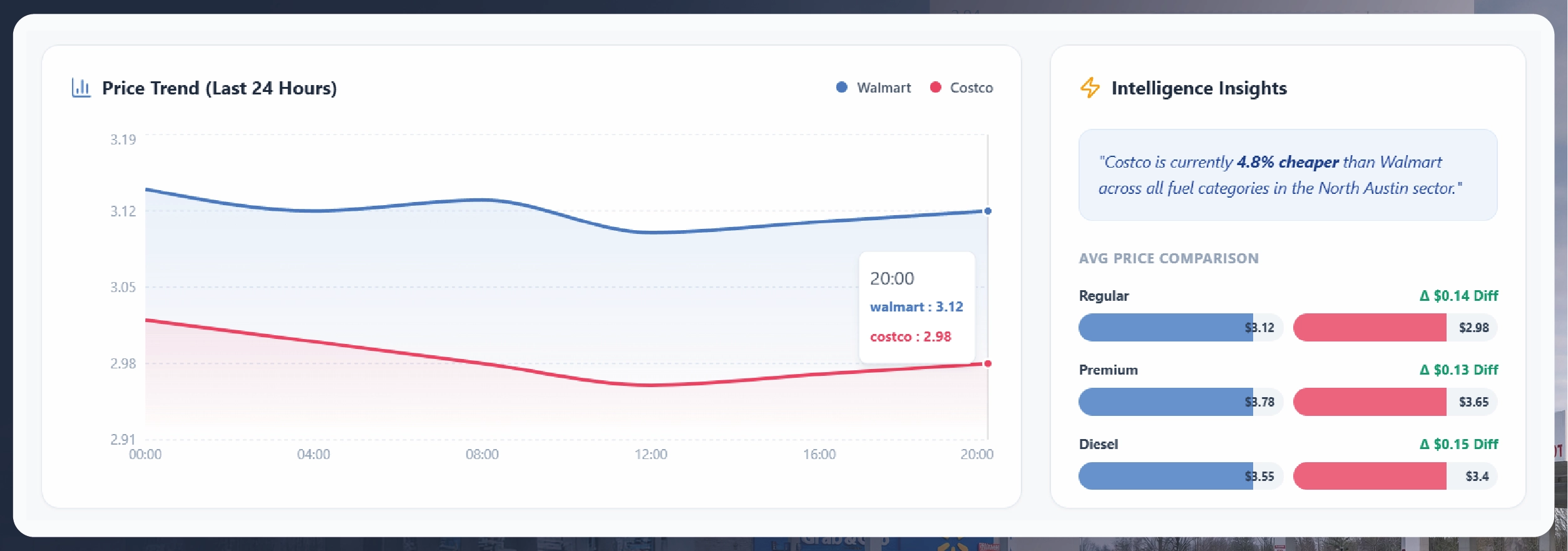 Weekly E-commerce Price Comparison in Amazon India - Trends & Insights-01